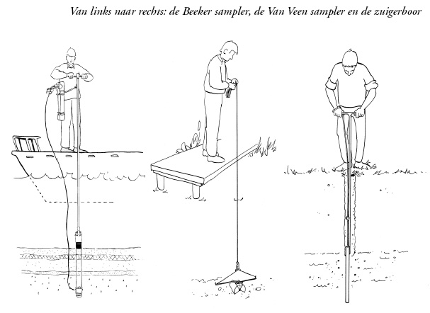 Van links naar rechts: de Beeker sampler, de Van Veen sampler en de zuigerboor